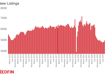 Listings, Pending Sales, Price Growth Hit Highest Level In A Year